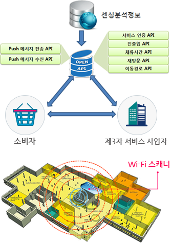 센서기반 유동 인구 분석